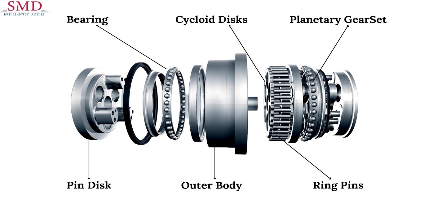 cycloidal gearbox manufacturer