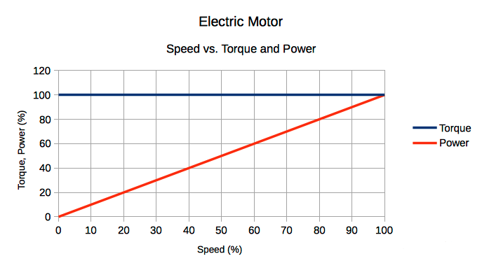 Electric_motor